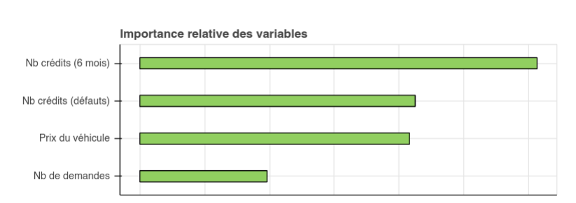 Responsive image